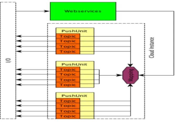 Figure 1 presents an overview of the general architecture of our system, with the links between the components.