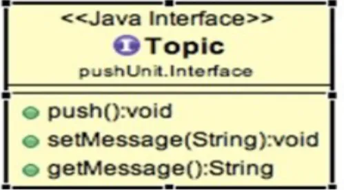 Fig. 3.Topic UML diagram.