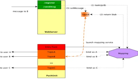 Fig. 4.Mapping System Overview.