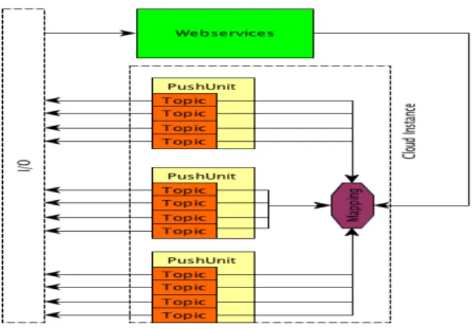 Figure 1 presents an overview of the general architecture of our system, with the links between the components