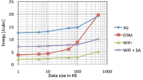 Fig. 1. The energy consumption