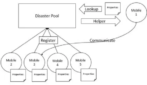 Figure 3 shows clearly our system design: