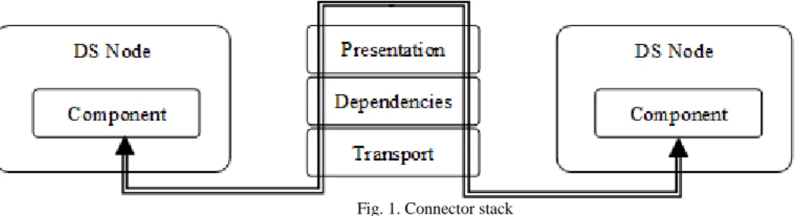 Fig. 1. Connector stack