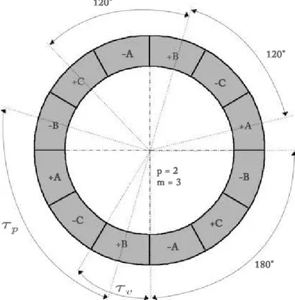 Figure 3.7  120&#34;  ••  1 ...  ·••••••  l---of-·-·-·-·-·-:·~:.:::·.:::~·;.:.::JL~~;;;;:::::~.---·-·-·-·-1-- ......