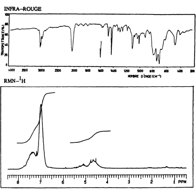 Figure 2.1  Spectres caract6ristiques:  IR, RMN_1H du poly(ph6nylsilane)  INFRA-ROUGE 