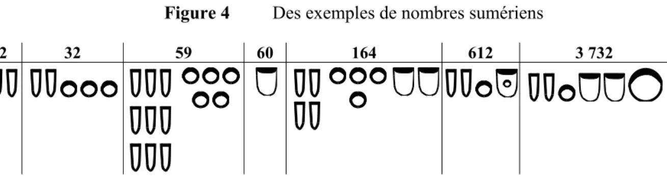 Figure 4  Des exemples de nombres sumériens 