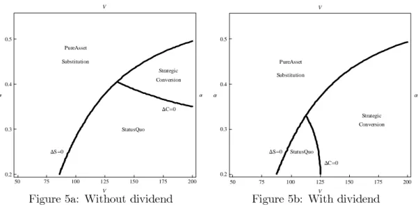 Figure 5a: Without dividend