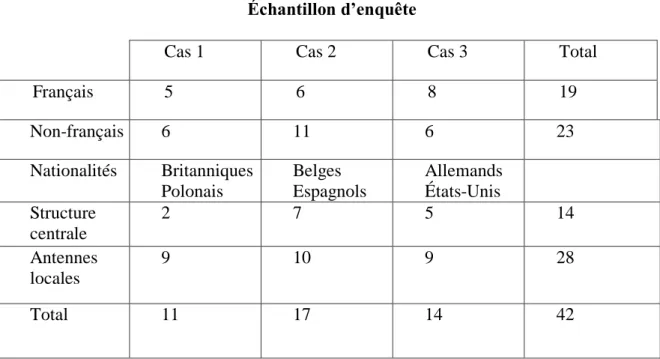 Tableau 7   Échantillon d’enquête 