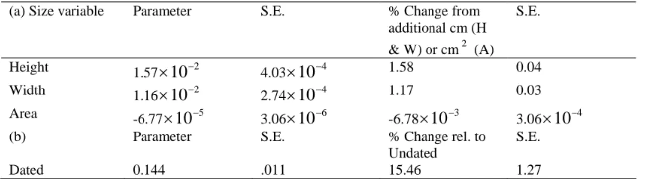 Table 6 – Size and dating effects 