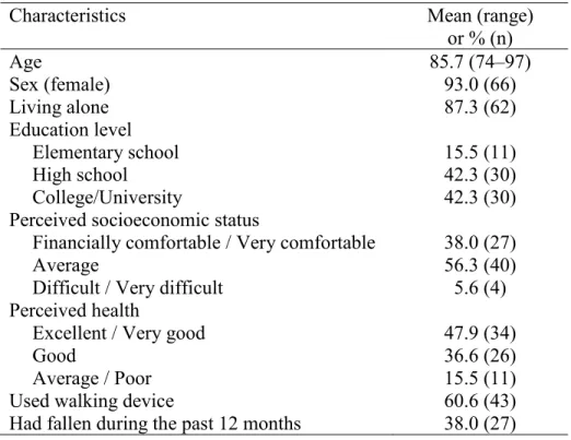 Table  III  presents  the  health  and  sociodemographic  profile  of  program  participants