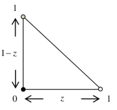 Fig. 6 Dynamics of  z  and  1  z  for  p  0