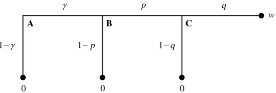 Fig. 1 Three-stage lottery 