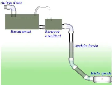 Figure 4-1  :Circuit hydraulique 