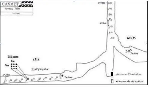 Figure 3-11: Plan de la mine CANJ:v.!ET au niveau 70m 