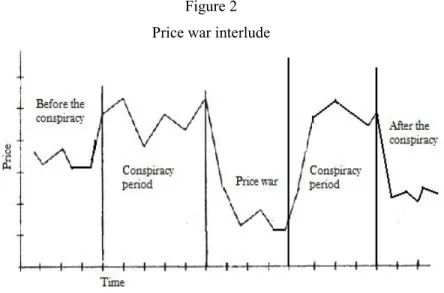 Figure 2  Price war interlude 