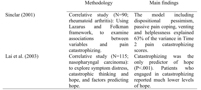Table 1. Nursing studies on pain catastrophizing. 