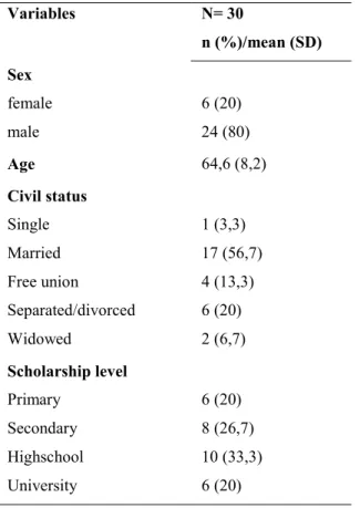 Table 4- Patients‘ socio-demographic characteristics 