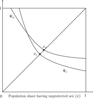 Figure 3: Inequality with No human-capital externalities