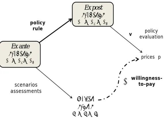 Figure 1.  The basic construction