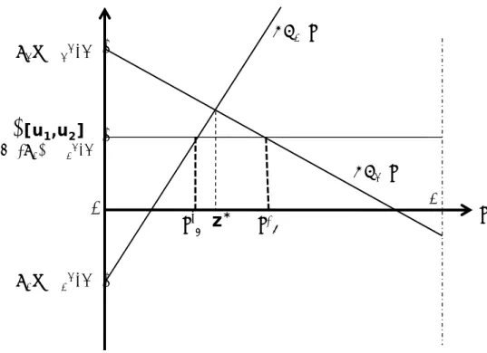 Figure 2.  The maximin and this paper’s solutions
