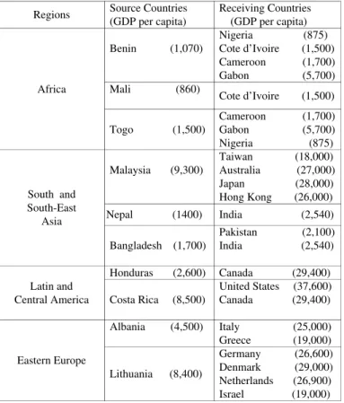 Table 1: An Overview of International Child Trafficking Flows
