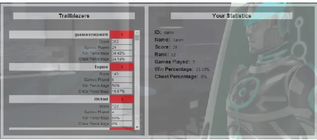 Figure 8 : Représentation des informations sur les joueurs 