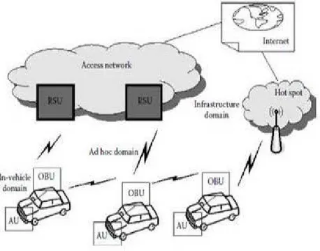 Figure 2. 2 :Architecture C2C ·CC 