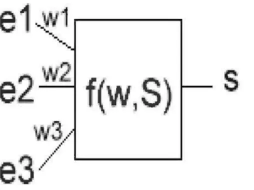 Figure  4.  2 : Neurones biologiques 