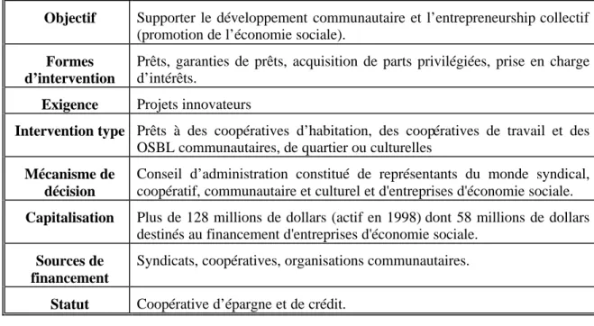Tableau 2 : La Caisse d’économie des travailleuses et des travailleurs (Québec)  (CETTQ) 1971 
