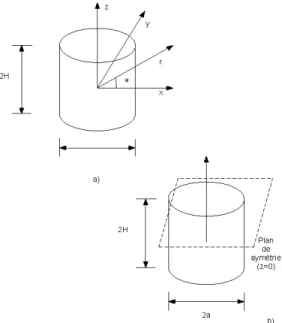 Figure 3.3. Résonateur diélectrique cylindrique [55]. 