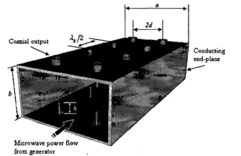 Figure 2.3  Représentation  simplifiée  en  trois  dimensions  du  diviseur  de  puissance  que  nous  avons  caractérisé  et  optimisé  (voir  l'article  reproduit  à  l'annexe  1  pour  plus  de  détails)