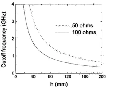 Figure 9.  Maximum  frequency  of operation  of the  stripline  field  applicator under  a pure  TEM  mode  as  a  function  of the  distance  h  separating  the  parallel  ground  plates,  as  ca1culated  from  relation (3) for characteristic impedances o
