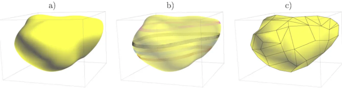 FIGURE  I.2:  Corps géologique isolé (a)  et son  approximation tridimensionnelles  (b)  en  tranche  laminaire,  ( c)  en  surface  polyédrale,  pour  le calcul  du  champ  de  potentiel 