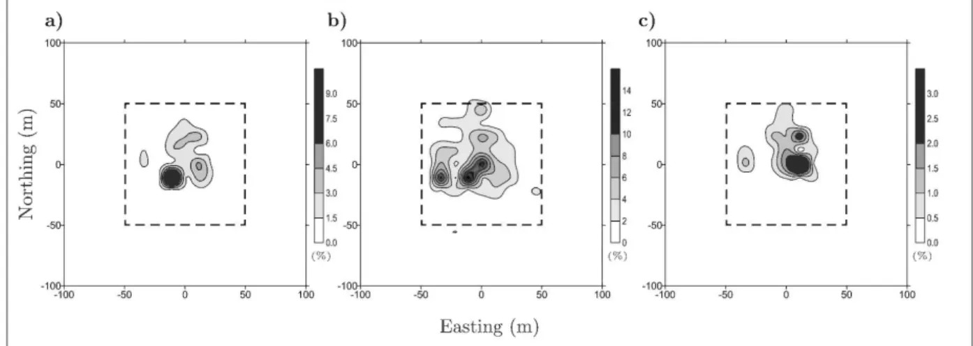 FIGURE  I.  7:  Relative difference of the total magnetic-field between  the analytical for- for-mula and the solution calculated by the subdivision method  (a)  ratio of 2,  (b)  ratio of  4  and  (c)  ratio of 6 for  a  rectangular prism  (lOOm x  lOOm  