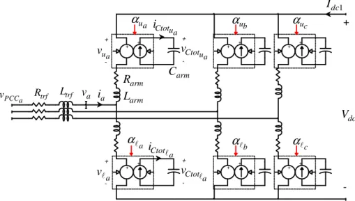 Figure 4-3: Modèle du circuit utilisé pour le contrôle global  4.1.2.1  Boucle de courant interne 