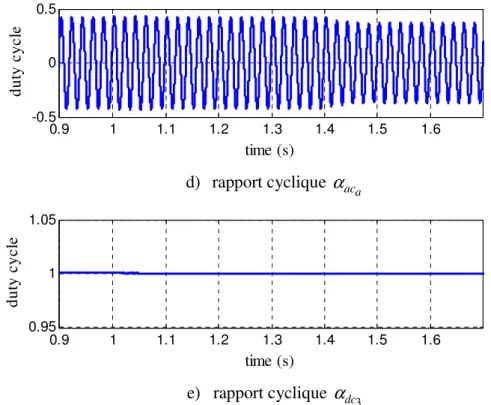 Figure 4-12: Validation des P-control et V ac -control : échelon sur les références (suite) 