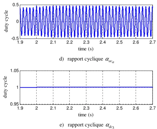 Figure 4-13: Validation des  V dc -control et Q-control: échelon sur les références (suite)  4.1.2.5.3 Validation du contrôle du courant circulaire 