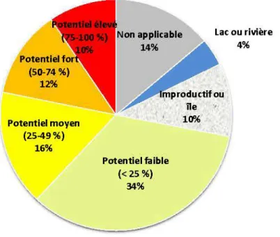 Figure 4.2 Répattition (%)des classes de potentiel d'intérêt autochtone dans l'UAF  85-51  Potentiel moyen  (25-49%)  16%  Potentiel faible  (&lt;  25  %)  34%  Lac ou rivière 4% 