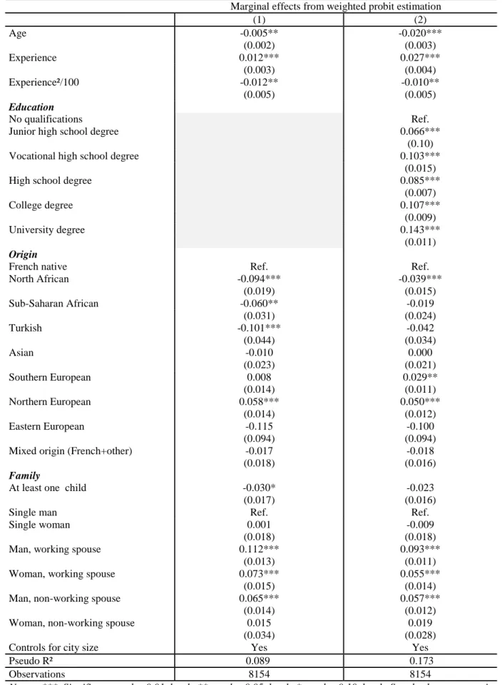 Table 2 – Employment estimates 