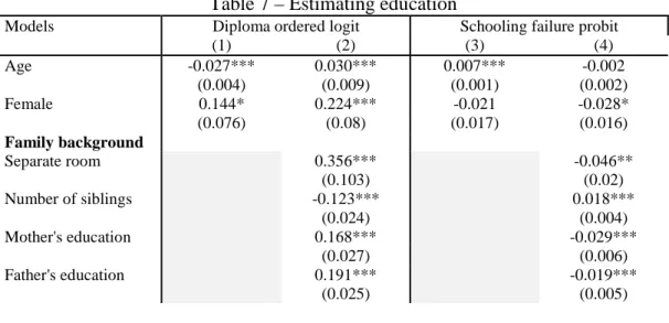 Table 7 – Estimating education 