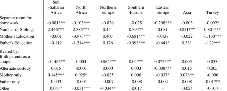 Table 8 –  Ethnic-origin Differences in Family Background  