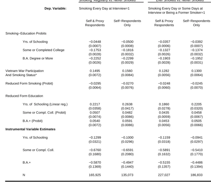 Table 3. Instrumental Variable Estimates Using Veteran and Non−Veteran Males vs Females