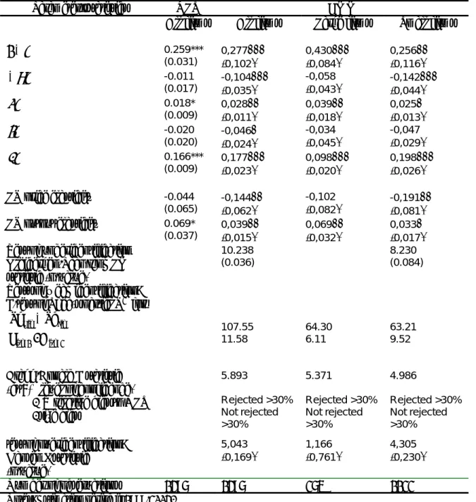 Table 4. Estimation of R&amp;D equation (9) by GMM 