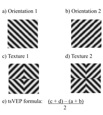 Figure 1  a) Orientation 1                    b) Orientation 2 