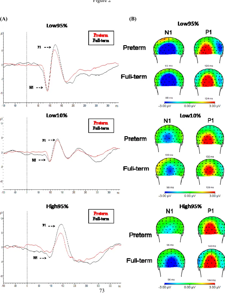 Figure 2                        (A)                                                                                                     (B)                          Figure 3 