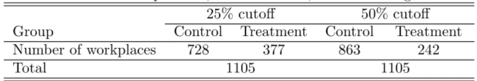 Table 1: Sample sizes, 2001 and 2003, Manufacturing