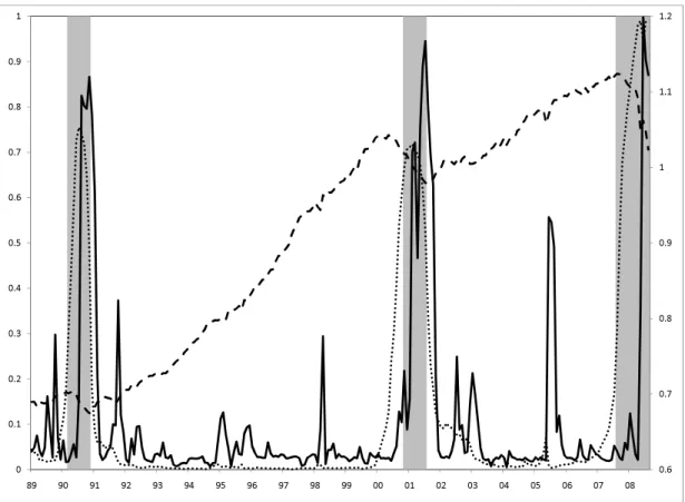 Figure 1: Business Cycle Indicators 1231241251267727728112712812912121231241251267 56 61 67 68 69 6 6 63 64 65 66 11 17 18 19 1 1 13 14 15