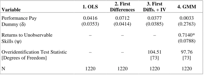 Table 3. Estimates of the Wage Effect of Pay-per-Performance Contracts-NLSY Panel A: Within-Worker Estimation