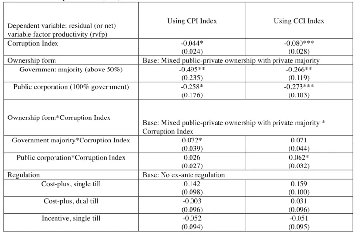 Table  7:  Estimation  results  using  Corruption  Perception  Index  (CPI)  of  Transparency  International  and  Control of Corruption Index (CCI) of the World Bank  