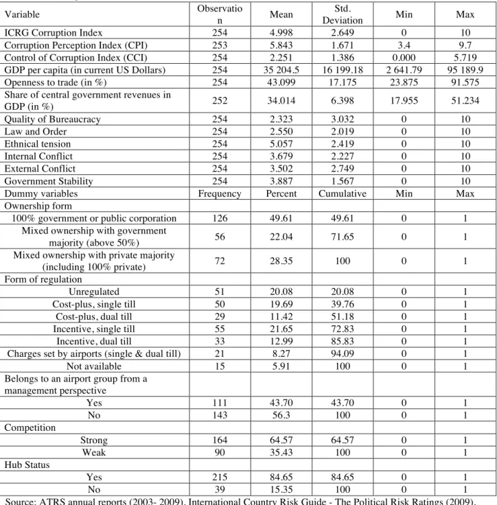 Table 1: Descriptive statistics  